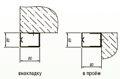 protivopozharnye-shtory-ei-60-3 Варианты монтажа направляющих противопожарных штор