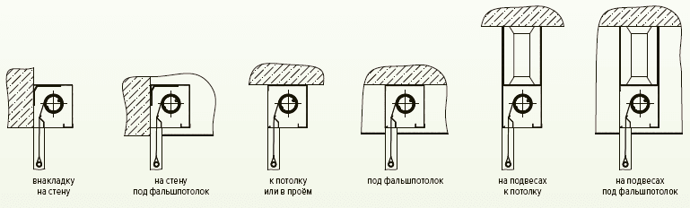 protivopozharnye-shtory-ei-60-4 Mounting options for the box of fireproof curtains
