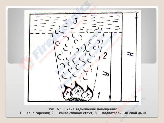 kompleksnye-reshenija-firetechnics-colt-12 Комплексные решения FireTechnics и COLT GROUP