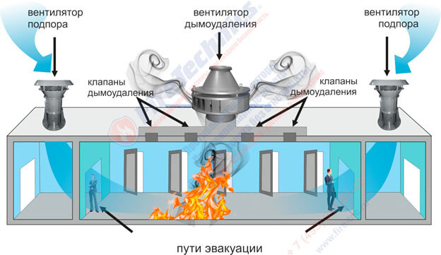 kompleksnye-reshenija-firetechnics-colt-16 Комплексные решения FireTechnics и COLT GROUP