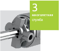 sekcionnye-vorota-81 Беспроблемная многолетняя служба ворот