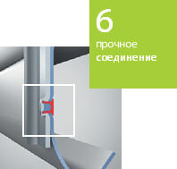 sekcionnye-vorota-84 прочность соединения ворот