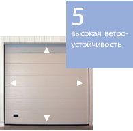 sekcionnye-vorota-89 повышенная ветрокстойчивость ворот