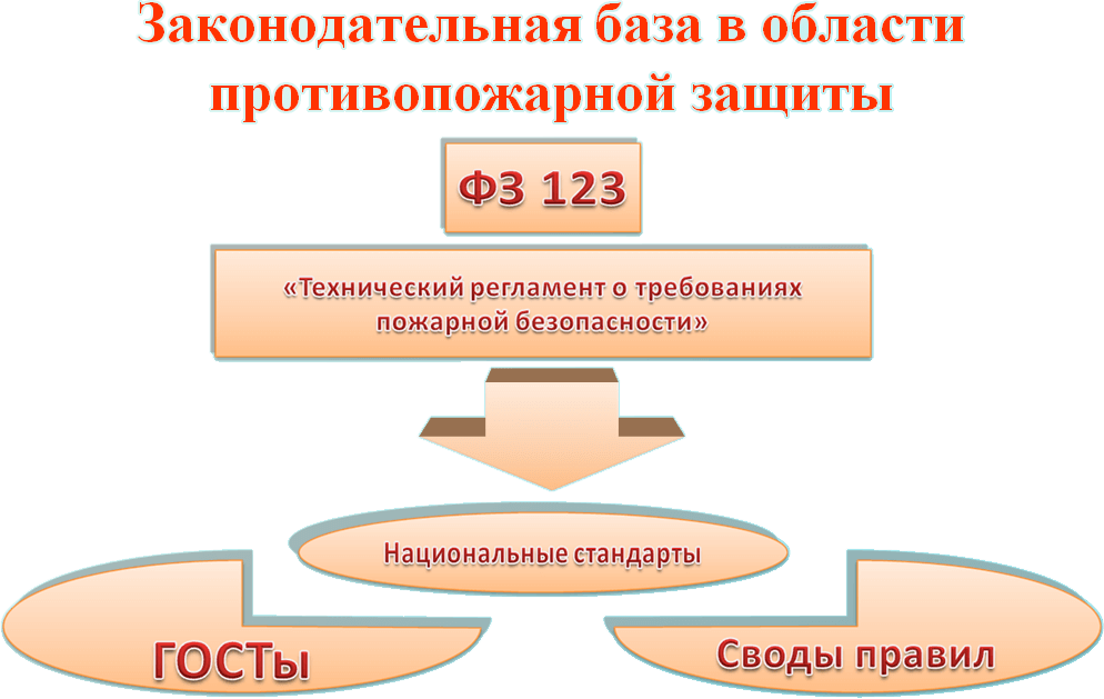 mchs1 Система обеспечения пожаробезопасности в РФ (в соответствии со статьей третьей ФЗ №69)