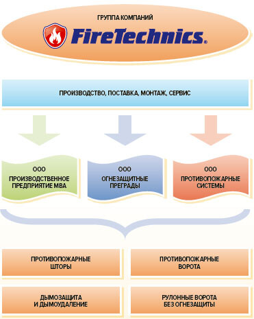 protivopozharnye-shtory-vorota-sistemy-1 Противопожарные системы FireTechnics