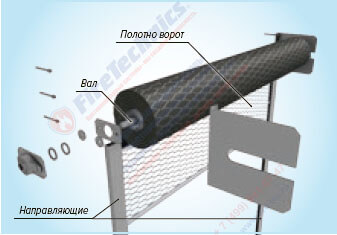 Рулонные ворота сетка Рулонные ворота сетка