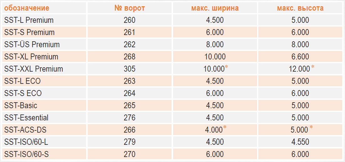 Обзор обозначений спиральных ворот Обзор обозначений спиральных ворот