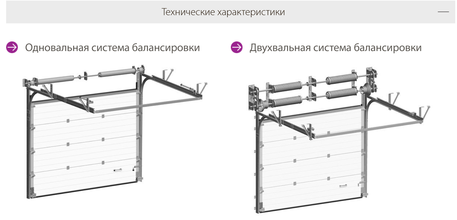 ProPlus промышленные секционные ворота