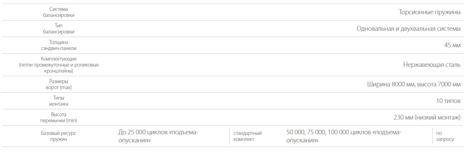 ProPlus промышленные секционные ворота