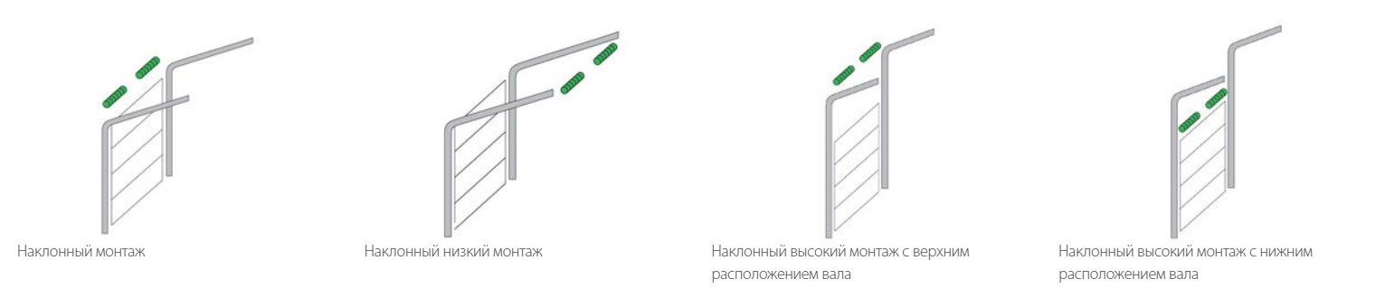 монтаж ворот