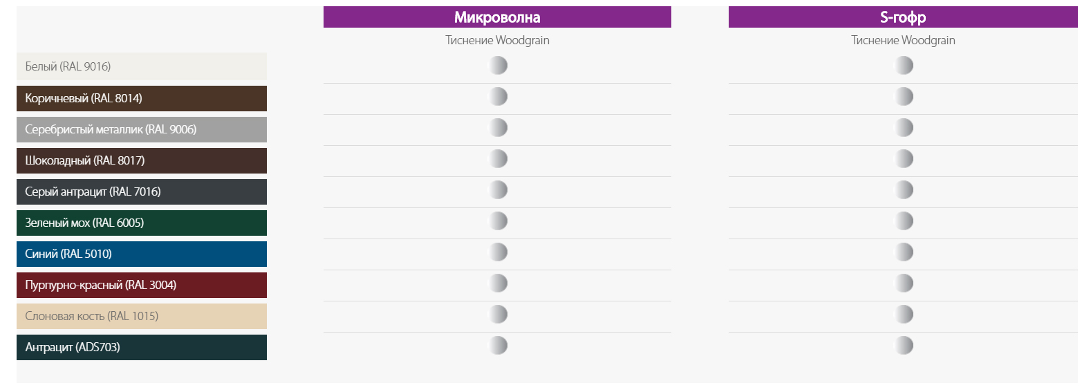 ProPlus промышленные секционные ворота