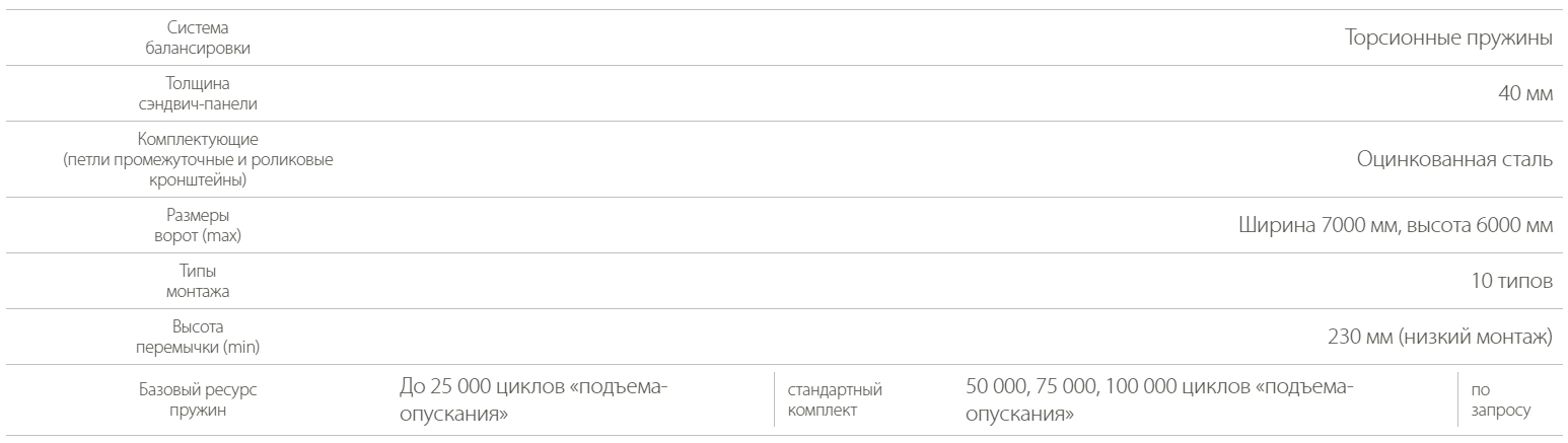 ProTrend промышленные секционные ворота