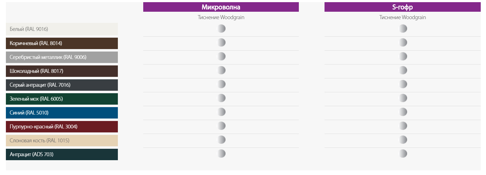 ProTrend промышленные секционные ворота