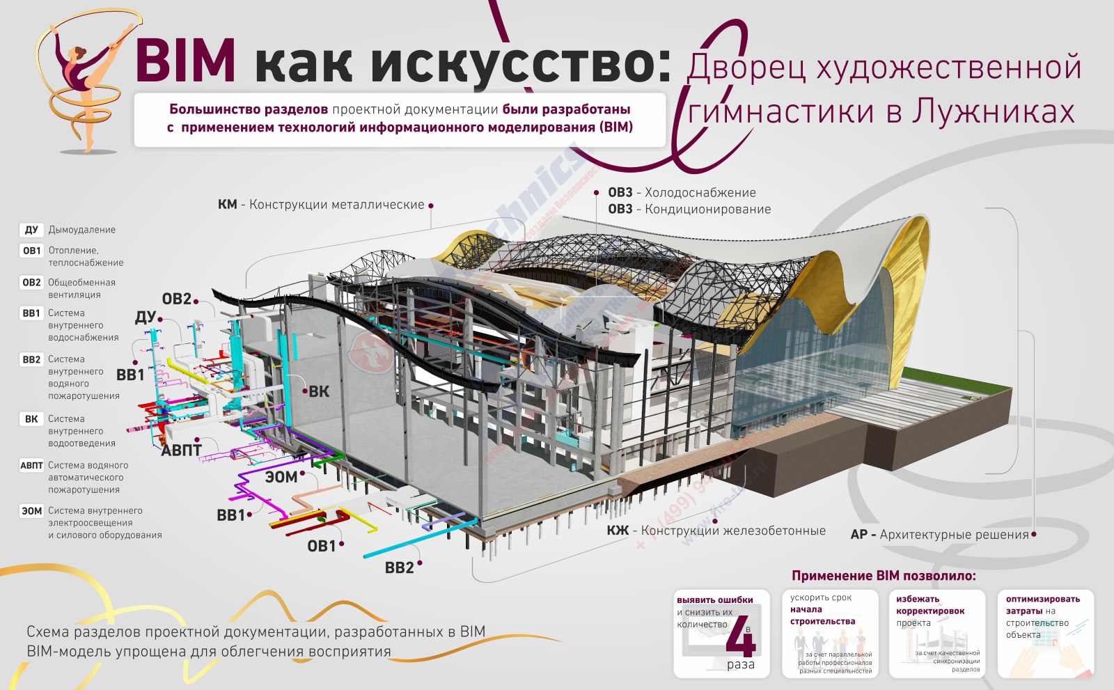 BIM-технологий сокращает сроки строительства