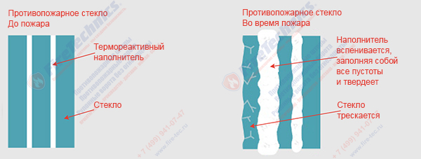 двери противопожарные ГОСТ